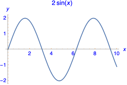 定番 Ticks—Wolfram言語ドキュメント 和書