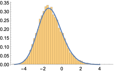 TracyWidomDistribution—Wolfram Language