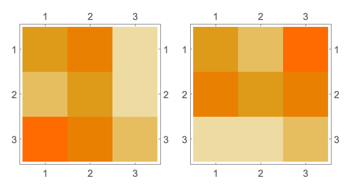 mathematica 7 examples