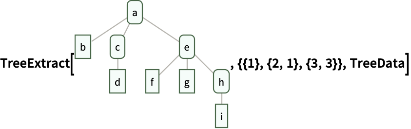 TreeData—Wolfram Language Documentation