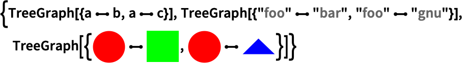 Treegraph Wolfram言語ドキュメント