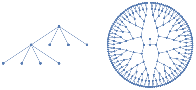 Tree Graphn Component TreeGraph—Wolfram Documentation
