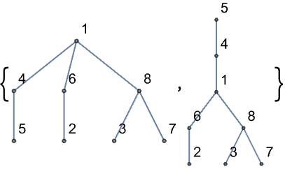 TreePlot—Wolfram 语言参考资料