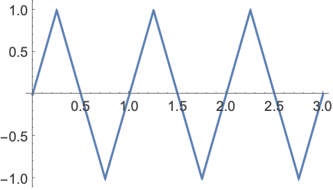TriangleWave—Wolfram Language Documentation