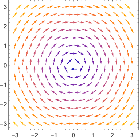 VectorPlot: ベクトル場をプロットする—Wolfram Documentation