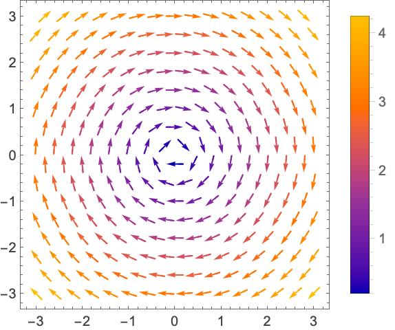VectorPlot: ベクトル場をプロットする—Wolfram Documentation