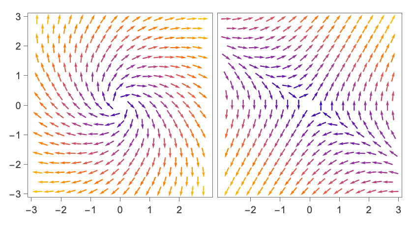 VectorPlot: ベクトル場をプロットする—Wolfram Documentation
