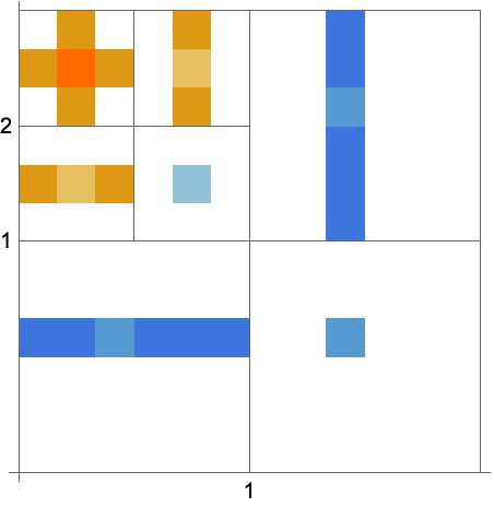 wolfram mathematica plot matrix as image