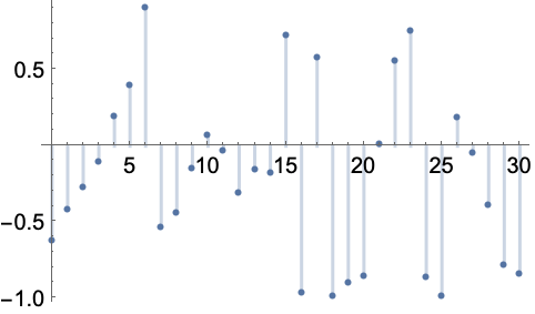 WhiteNoiseProcess—Wolfram 语言参考资料