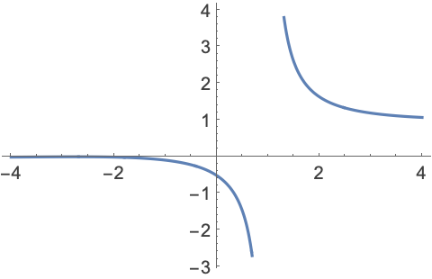 Zeta: リーマンのゼータ関数—Wolfram Documentation