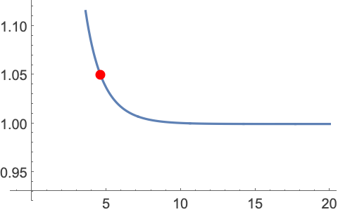 Zeta: リーマンのゼータ関数—Wolfram Documentation