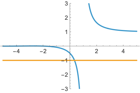 Zeta: リーマンのゼータ関数—Wolfram Documentation