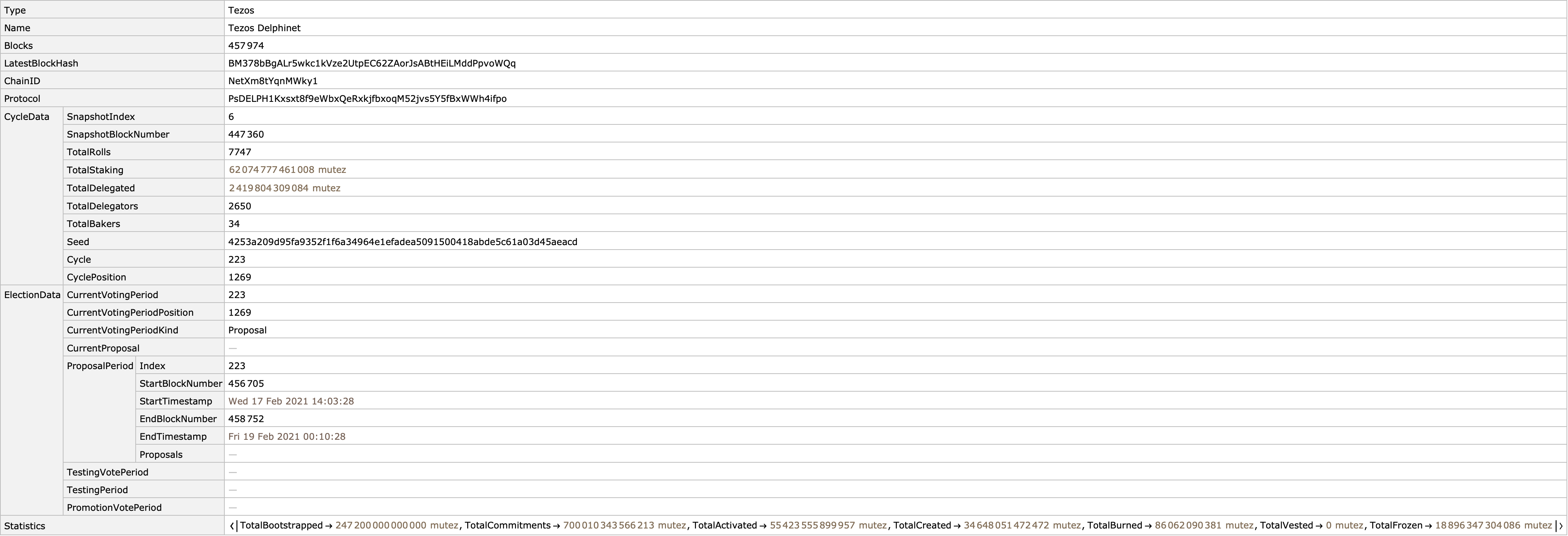 BlockchainData—Wolfram Documentation