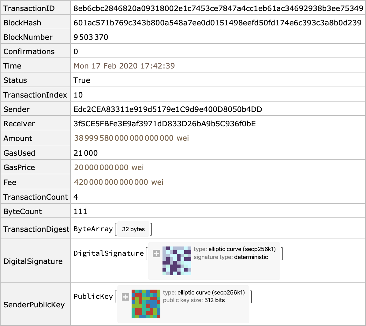 BlockchainTransactionData—Wolfram Documentation