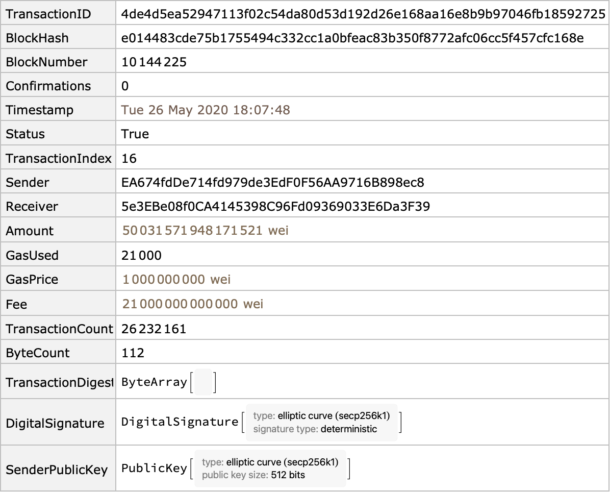 BlockchainTransactionData—Wolfram Documentation