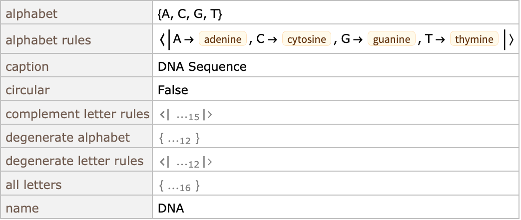 Biosequencetype Wolfram言語ドキュメント