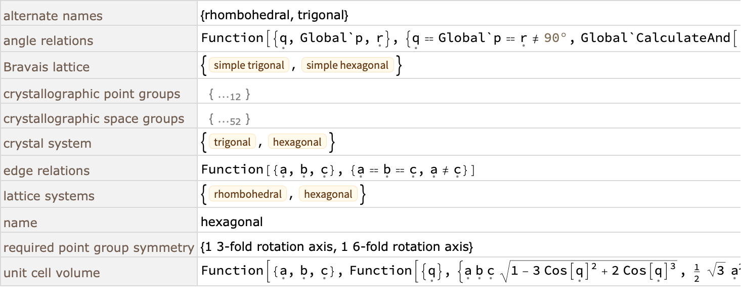 Crystalfamily Wolfram Language Documentation