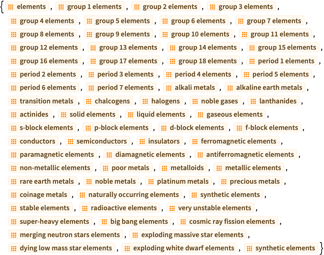 Element—Wolfram Documentation
