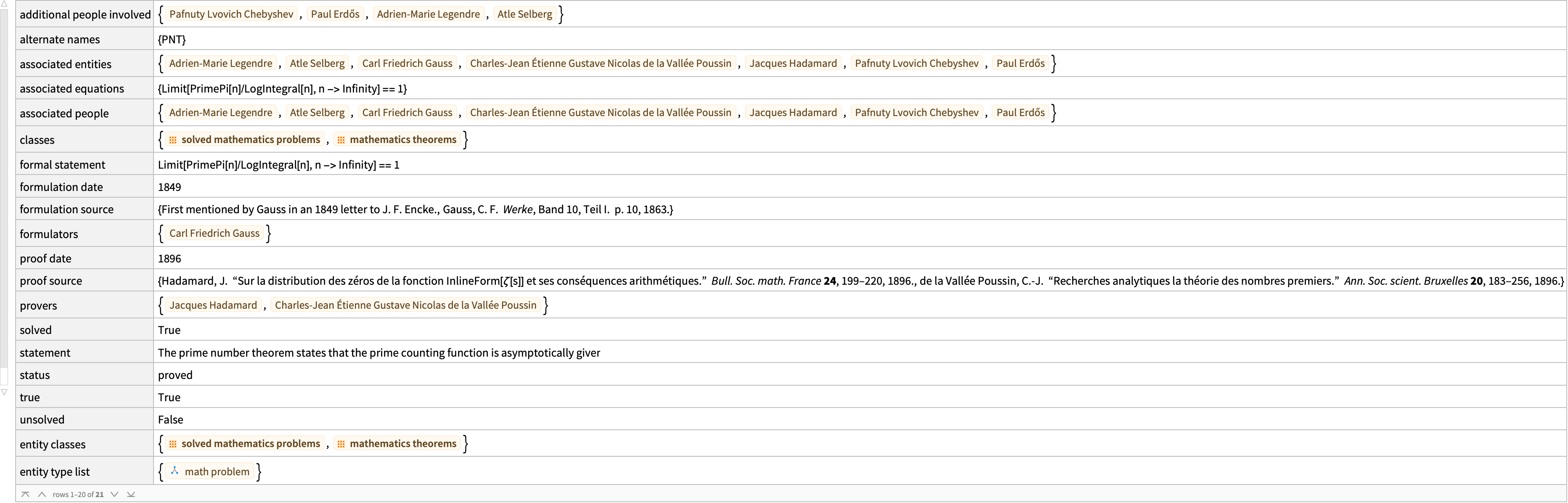 FamousMathProblem—Wolfram Documentation