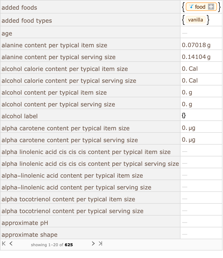 Food—Wolfram Language Documentation