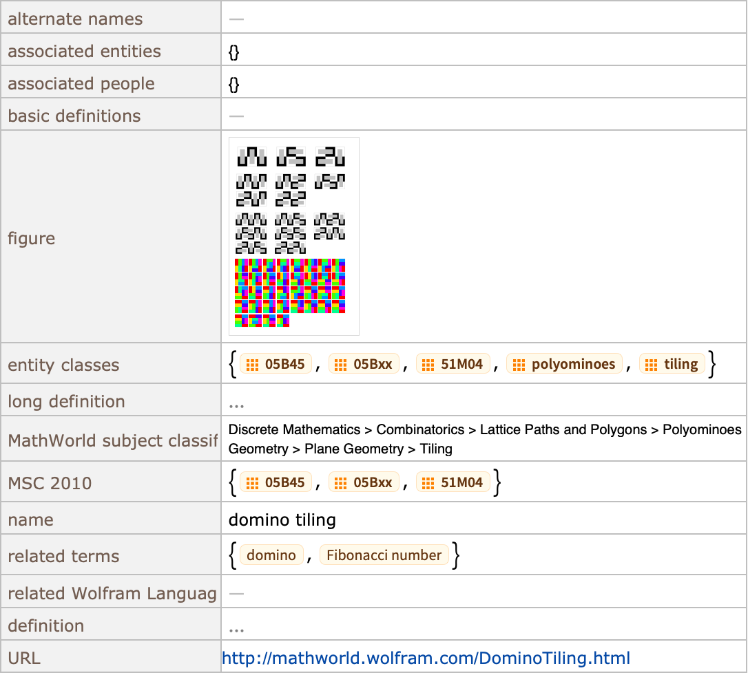 MathWorld—Wolfram Language Documentation