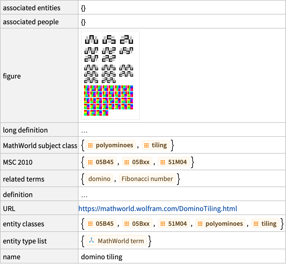 MathWorld—Wolfram Documentation