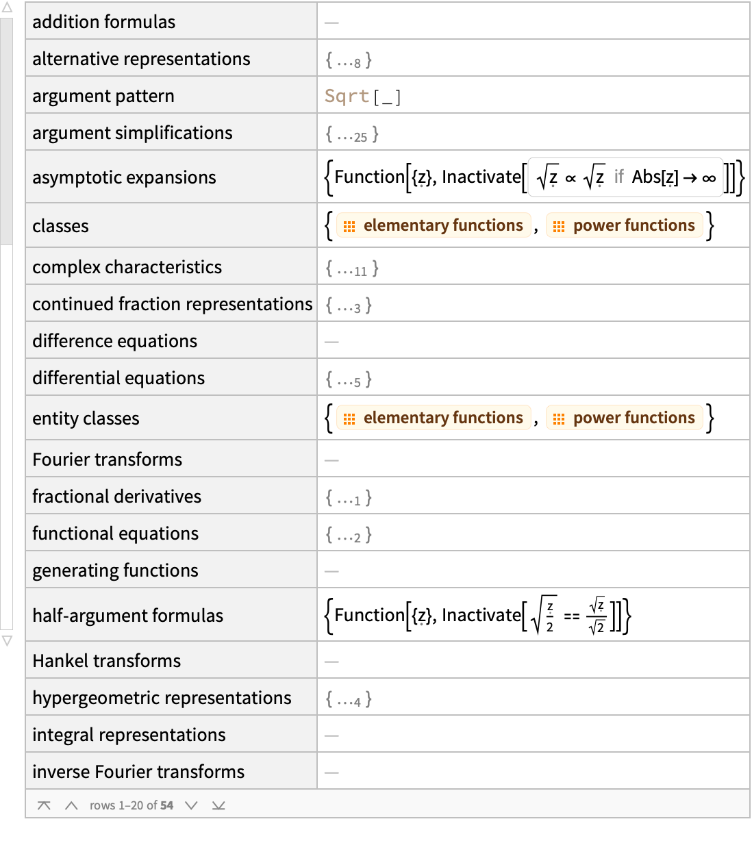 wolfram mathematica function of unknown list