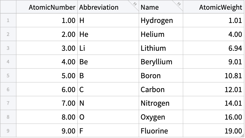 Xls Xls Wolfram Language Documentation Xls Xls Wolfram Language Documentation