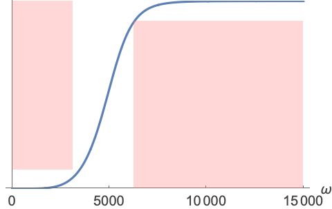 アナログフィルタ設計—Wolfram Documentation