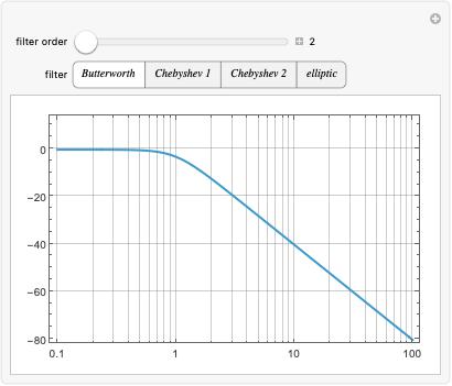 アナログフィルタ設計—Wolfram Documentation