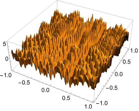 大域的非線形数値最適化—Wolfram言語ドキュメント