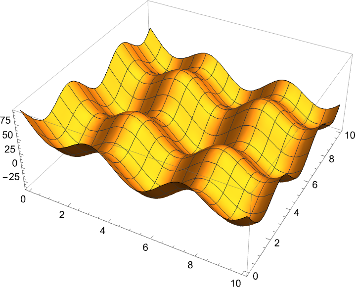 大域的非線形数値最適化—Wolfram言語ドキュメント