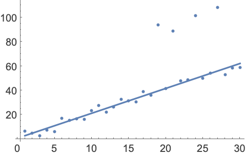形状最適化問題 新卒研修資料】数理最適化 / Mathematical Optimization