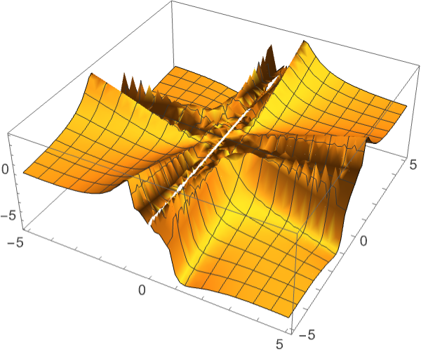 DSolveで解く微分方程式：はじめに—Wolfram Documentation