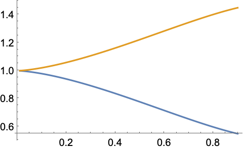 mathematica 11.2 plot solution curves mathematica 11.2 plot solution curves