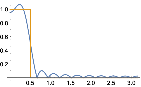 デジタルフィルタ設計—Wolfram言語ドキュメント