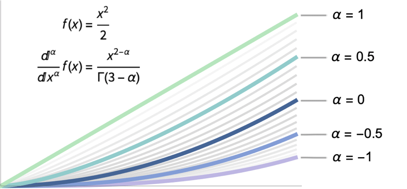 分数階微積分学—Wolfram言語ドキュメント