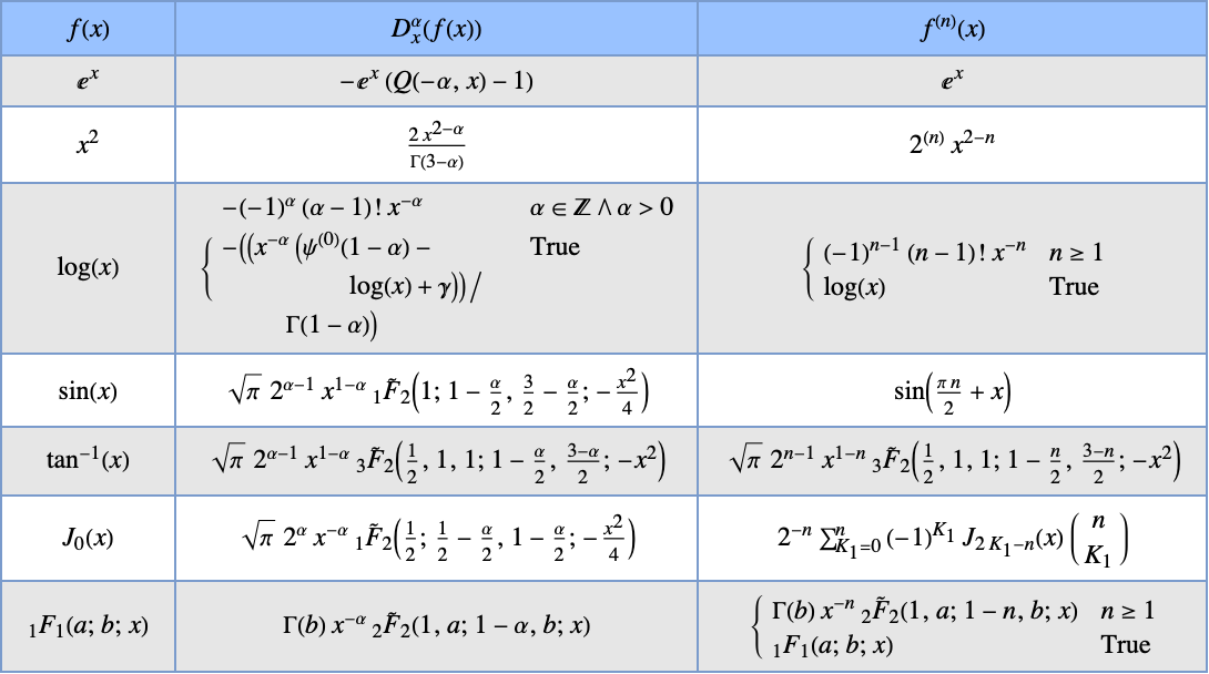 分数階微積分学—Wolfram言語ドキュメント