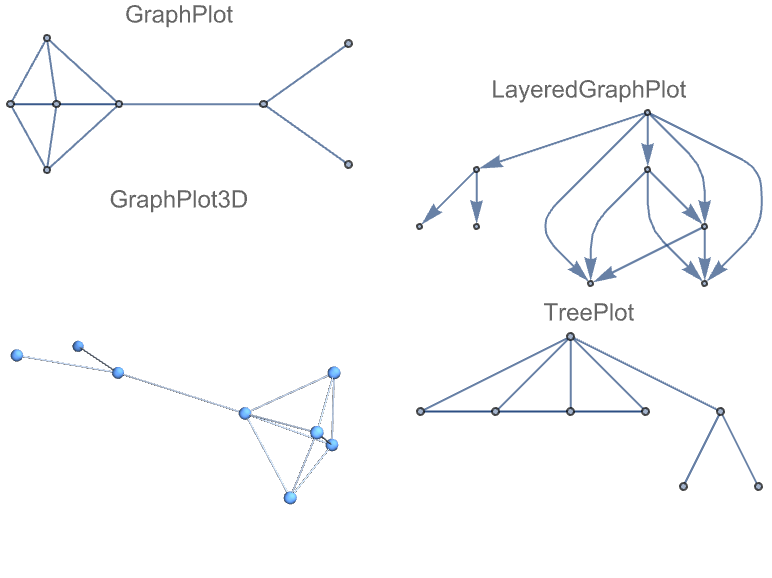 グラフ描画入門 Wolfram言語ドキュメント