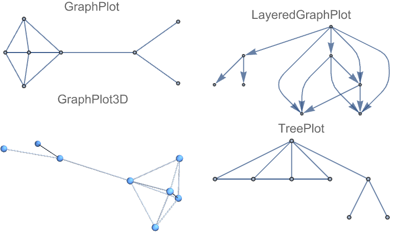 グラフ描画入門 Wolfram言語ドキュメント