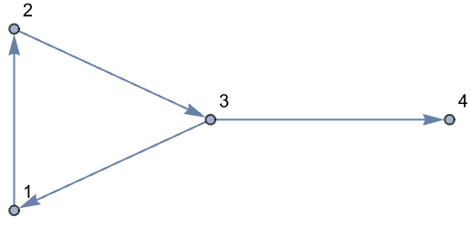 Mathematica 組み合わせ論とグラフ理論 Violaogospel Com