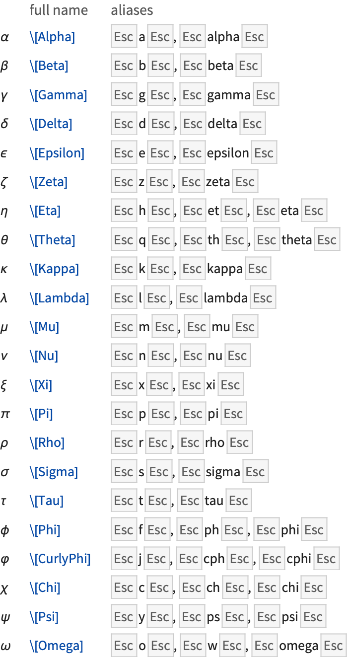 Input And Output In Notebooks Wolfram Language Documentation