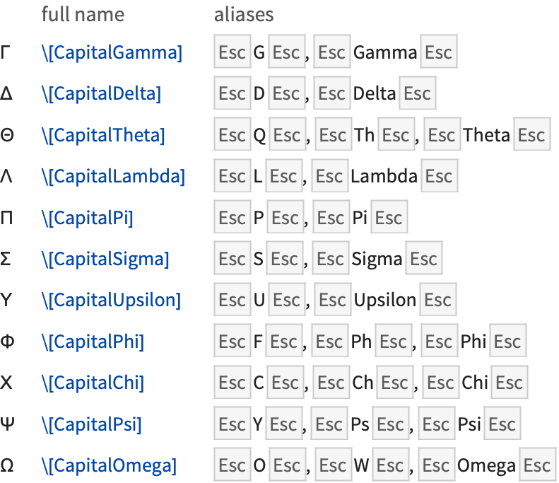 how to get greek letters in mathematica