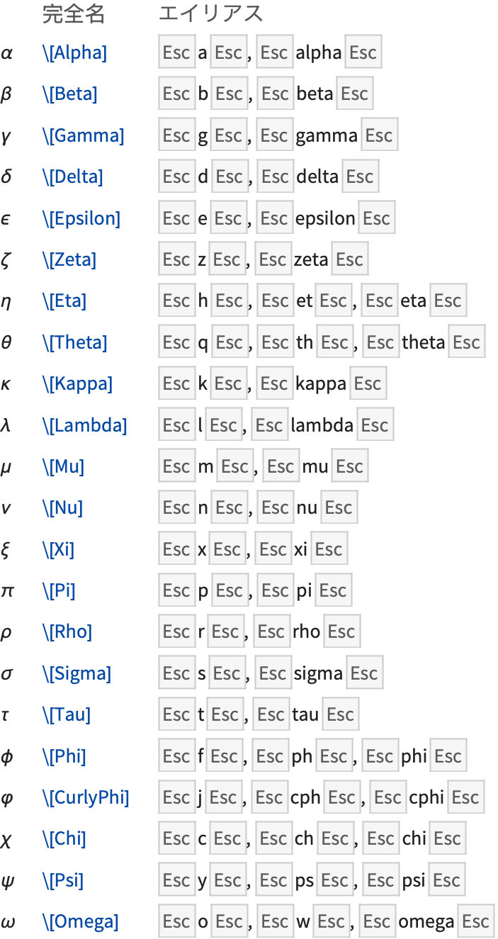 ノートブックにおける入出力 Wolfram言語ドキュメント