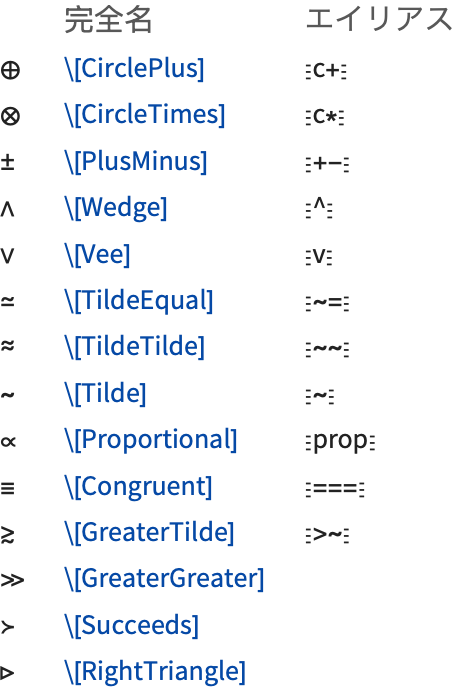 ノートブックにおける入出力 Wolfram言語ドキュメント