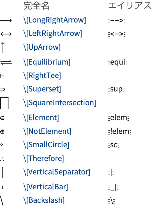 ノートブックにおける入出力 Wolfram言語ドキュメント