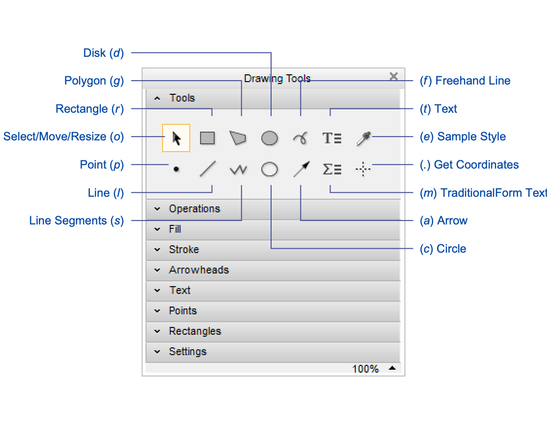 Add text, arrows, lines, areas on the 2D plan