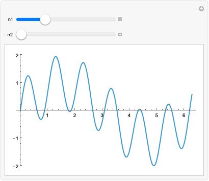 plot title mathematica