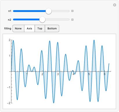 Manipulateチュートリアル Wolfram言語ドキュメント