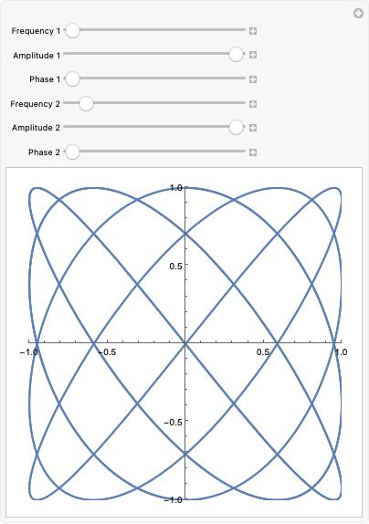 Manipulate 简介 Wolfram 语言参考资料